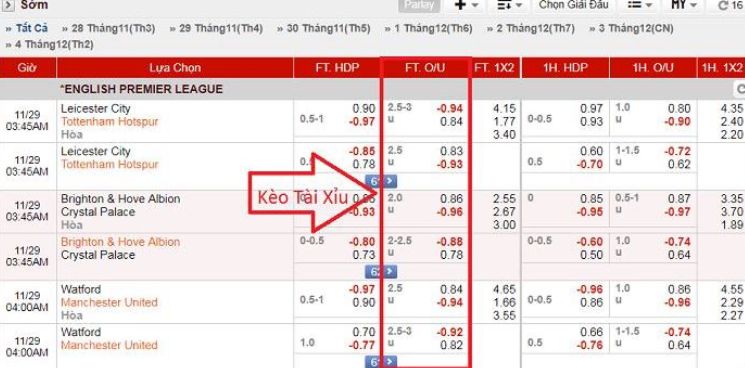 Các bước cụ thể khi đặt cược vào các sự kiện cấp độ M8win - M8win